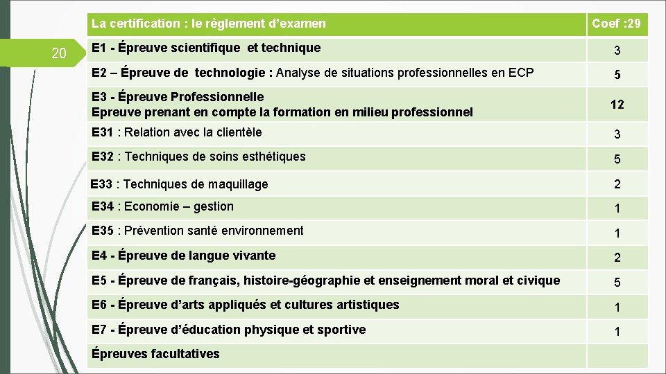 20 La certification : le règlement d’examen Coef : 29 E 1 - Épreuve