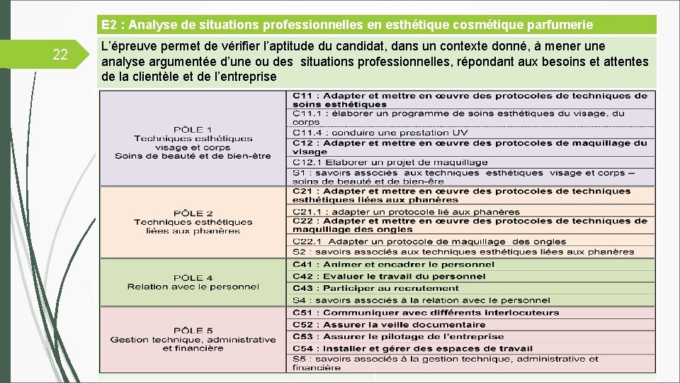 E 2 : Analyse de situations professionnelles en esthétique cosmétique parfumerie 22 L’épreuve permet