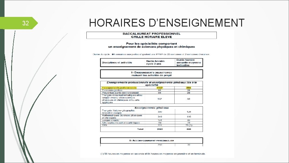 32 HORAIRES D’ENSEIGNEMENT 