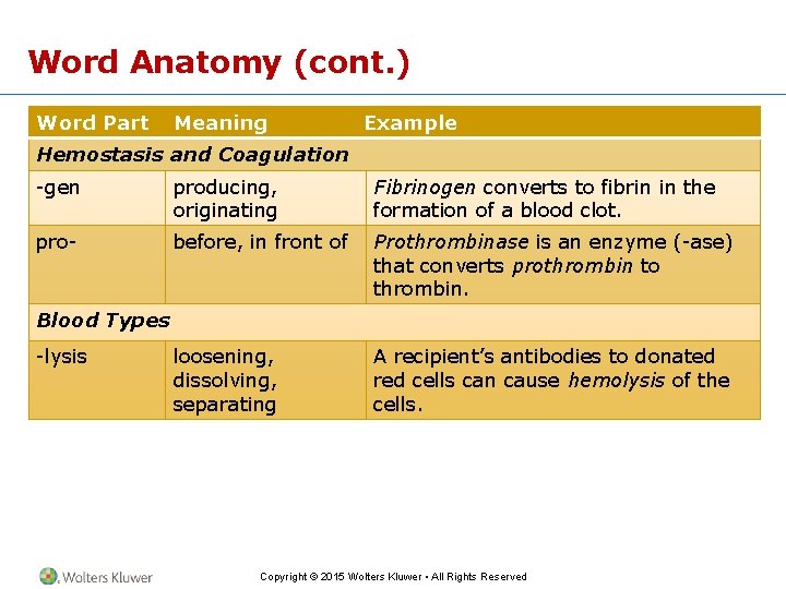 Word Anatomy (cont. ) Word Part Meaning Example Hemostasis and Coagulation -gen producing, originating