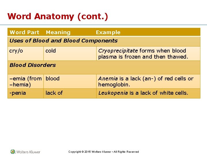 Word Anatomy (cont. ) Word Part Meaning Example Uses of Blood and Blood Components