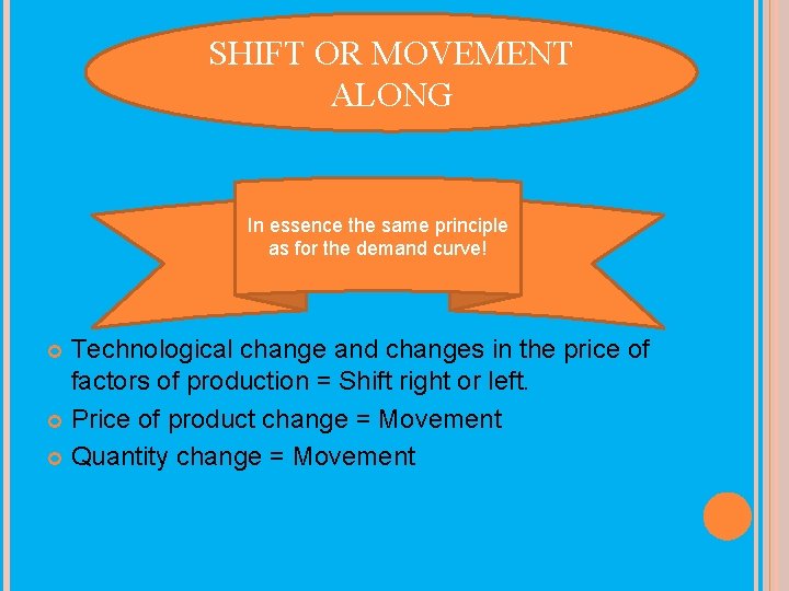 SHIFT OR MOVEMENT ALONG In essence the same principle as for the demand curve!