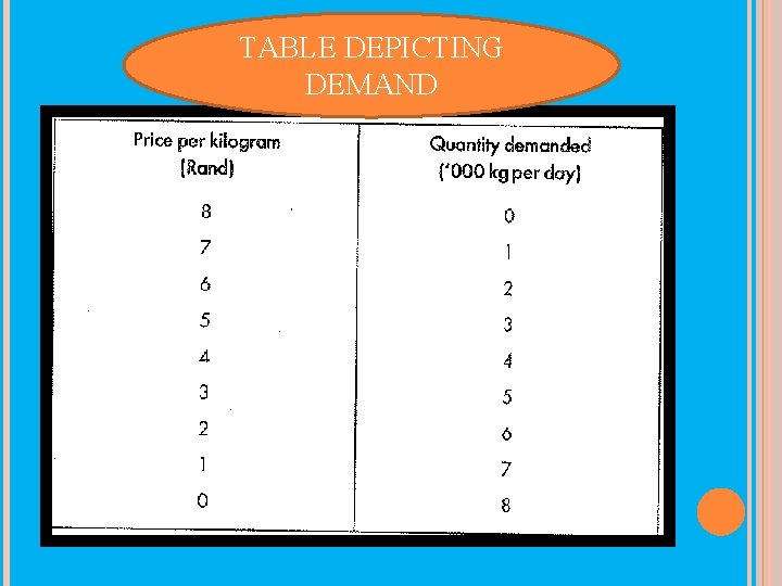TABLE DEPICTING DEMAND 