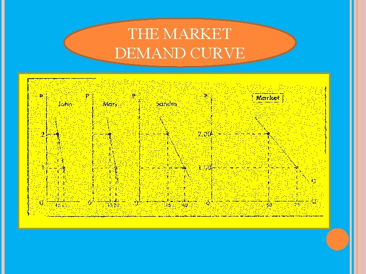 THE MARKET DEMAND CURVE 