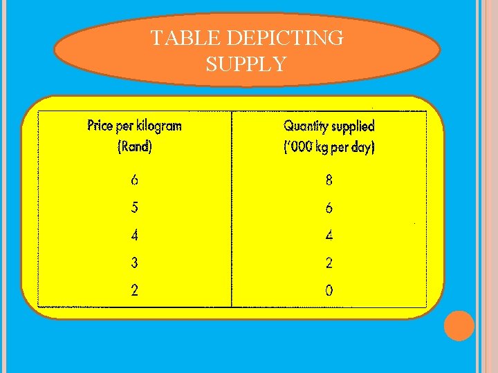TABLE DEPICTING SUPPLY 