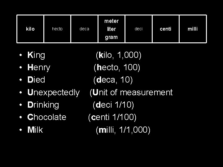 kilo • • hecto deca meter liter gram deci centi King (kilo, 1, 000)