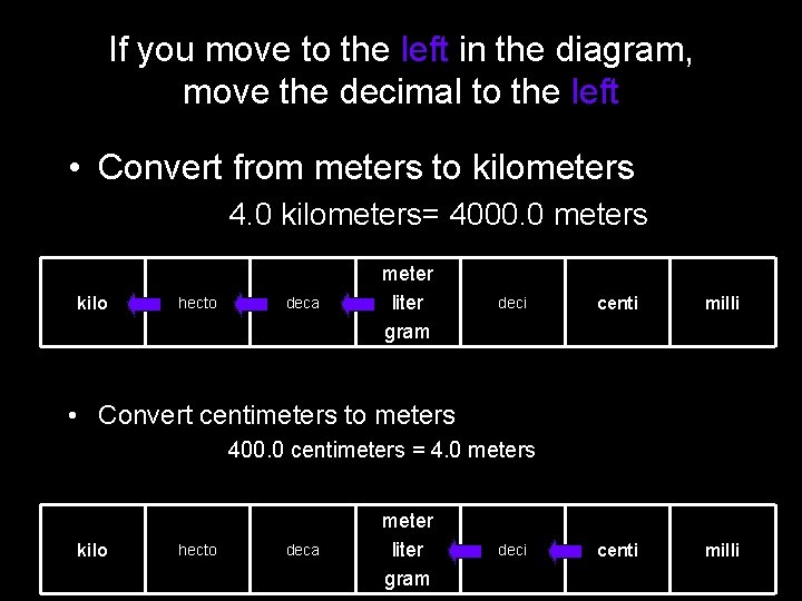 If you move to the left in the diagram, move the decimal to the