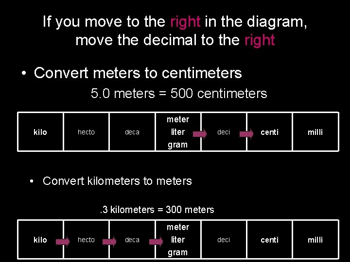 If you move to the right in the diagram, move the decimal to the