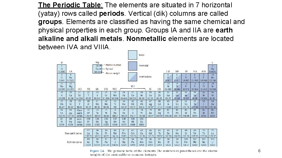 The Periodic Table: The elements are situated in 7 horizontal (yatay) rows called periods.