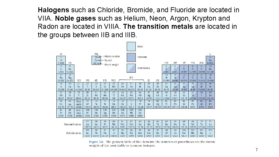 Halogens such as Chloride, Bromide, and Fluoride are located in VIIA. Noble gases such