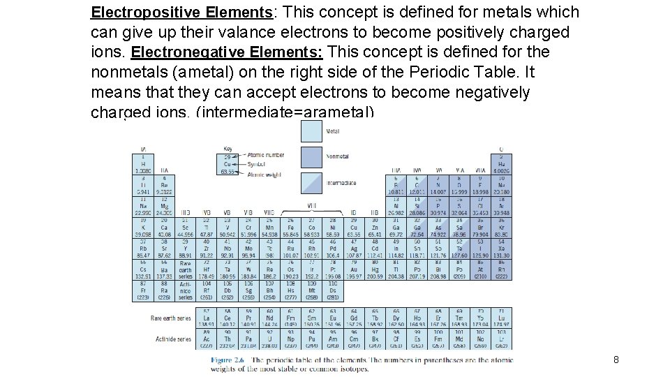 Electropositive Elements: This concept is defined for metals which can give up their valance