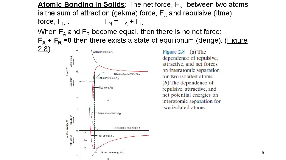 Atomic Bonding in Solids: The net force, FN between two atoms is the sum