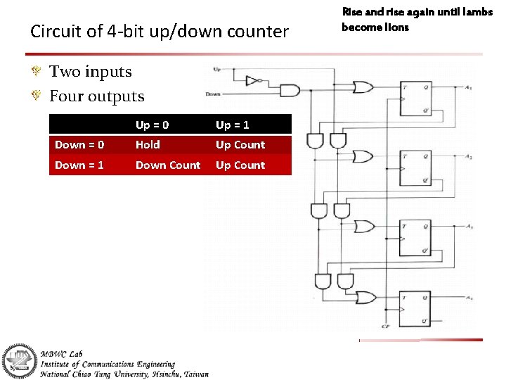 Circuit of 4 -bit up/down counter Two inputs Four outputs Up = 0 Up