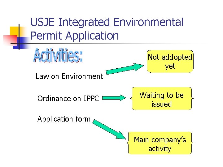 USJE Integrated Environmental Permit Application Not addopted yet Law on Environment Ordinance on IPPC