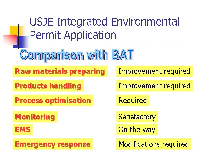 USJE Integrated Environmental Permit Application Raw materials preparing Improvement required Products handling Improvement required