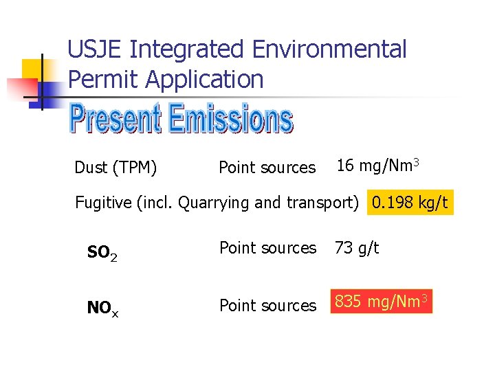 USJE Integrated Environmental Permit Application Dust (TPM) Point sources 16 mg/Nm 3 Fugitive (incl.