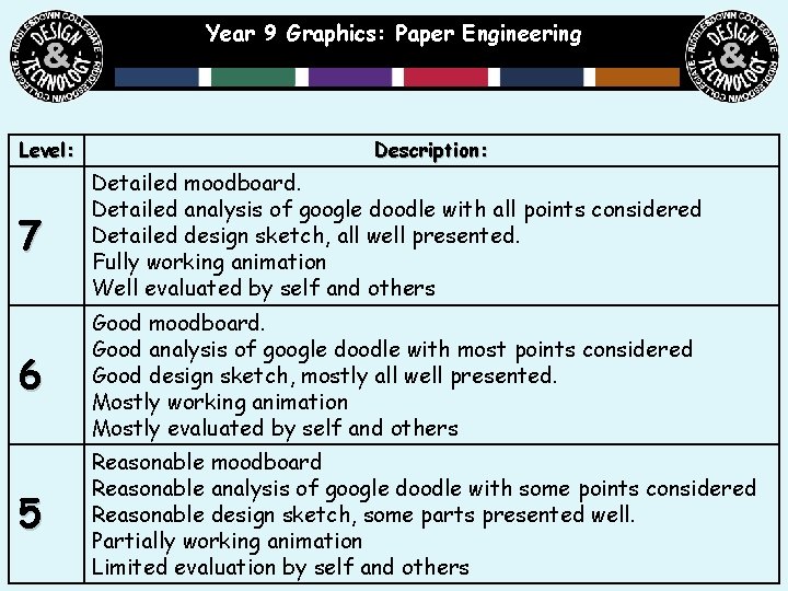 Year 9 Graphics: Paper Engineering Level: Description: 7 Detailed moodboard. Detailed analysis of google