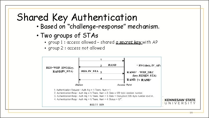 Shared Key Authentication • Based on “challenge-response” mechanism. • Two groups of STAs •