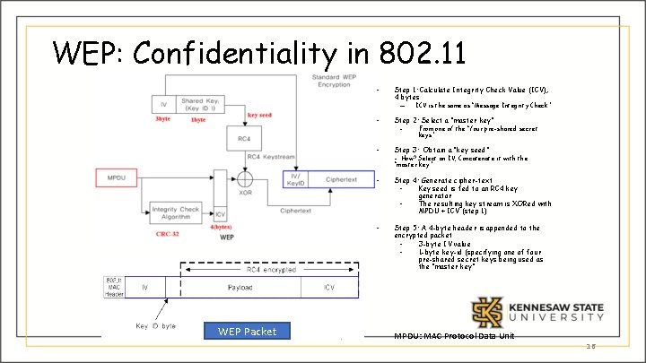 WEP: Confidentiality in 802. 11 • Step 1: Calculate Integrity Check Value (ICV), 4