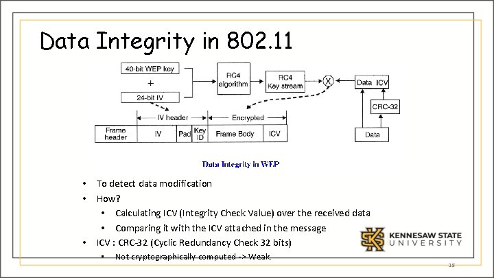 Data Integrity in 802. 11 • To detect data modification • How? • Calculating