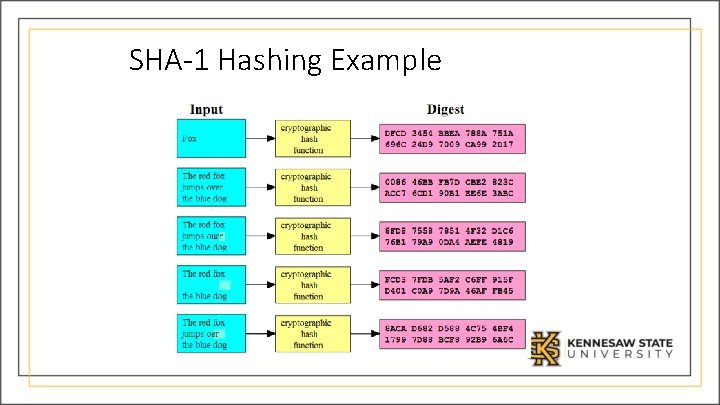 SHA-1 Hashing Example 