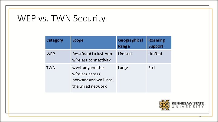 WEP vs. TWN Security Category Scope Geographical Range Roaming Support WEP Restricted to last-hop