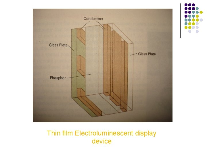 Thin film Electroluminescent display device 