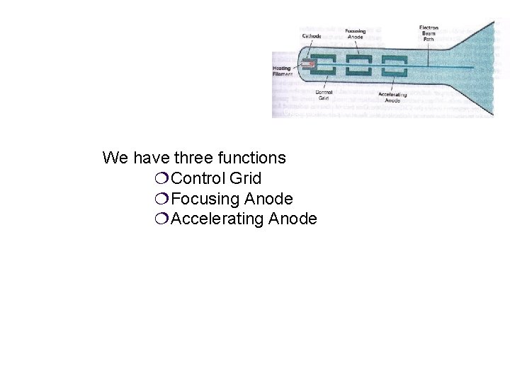 Operation an electron gun with an accelerating anode We have three functions ¦Control Grid