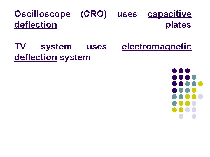 Oscilloscope deflection (CRO) TV system uses deflection system uses capacitive plates electromagnetic 