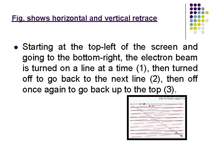 Fig. shows horizontal and vertical retrace l Starting at the top-left of the screen