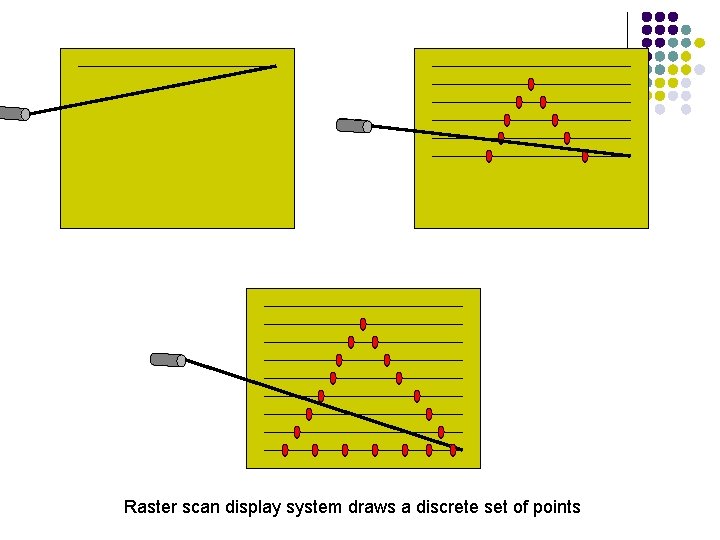Raster scan display system draws a discrete set of points 