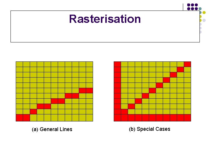 Rasterisation (a) General Lines (b) Special Cases 