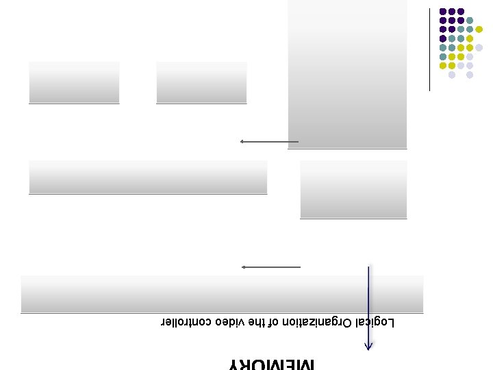 MEMORY Logical Organization of the video controller 