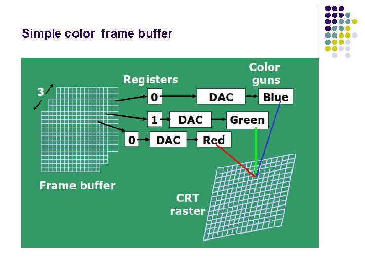 Simple color frame buffer 