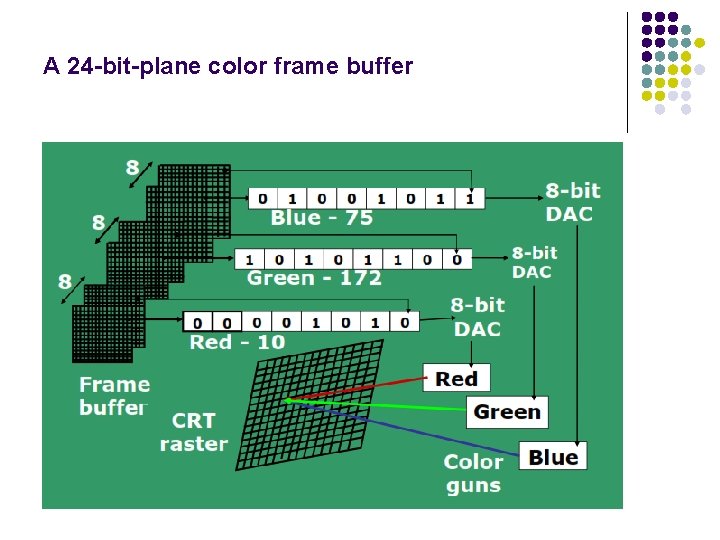A 24 -bit-plane color frame buffer 