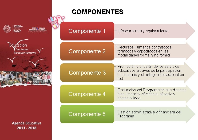 COMPONENTES Componente 1 • Infraestructura y equipamiento Componente 2 • Recursos Humanos contratados, formados