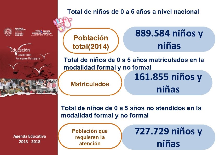 Total de niños de 0 a 5 años a nivel nacional Población total(2014) 889.