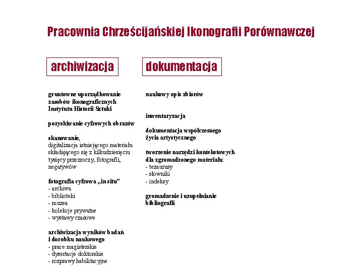 Pracownia Chrześcijańskiej Ikonografii Porównawczej archiwizacja gruntowne uporządkowanie zasobów ikonograficznych Instytutu Historii Sztuki dokumentacja naukowy