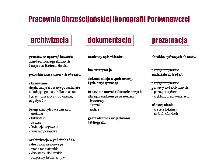 Pracownia Chrześcijańskiej Ikonografii Porównawczej archiwizacja gruntowne uporządkowanie zasobów ikonograficznych Instytutu Historii Sztuki dokumentacja prezentacja