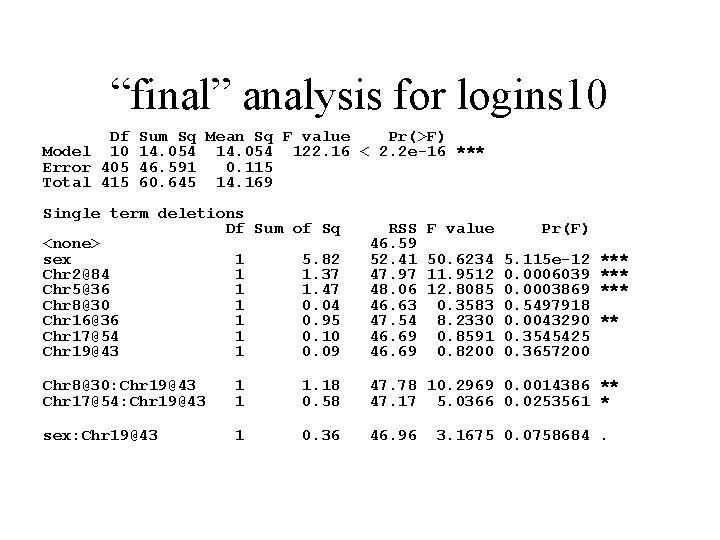 “final” analysis for logins 10 Df Model 10 Error 405 Total 415 Sum Sq