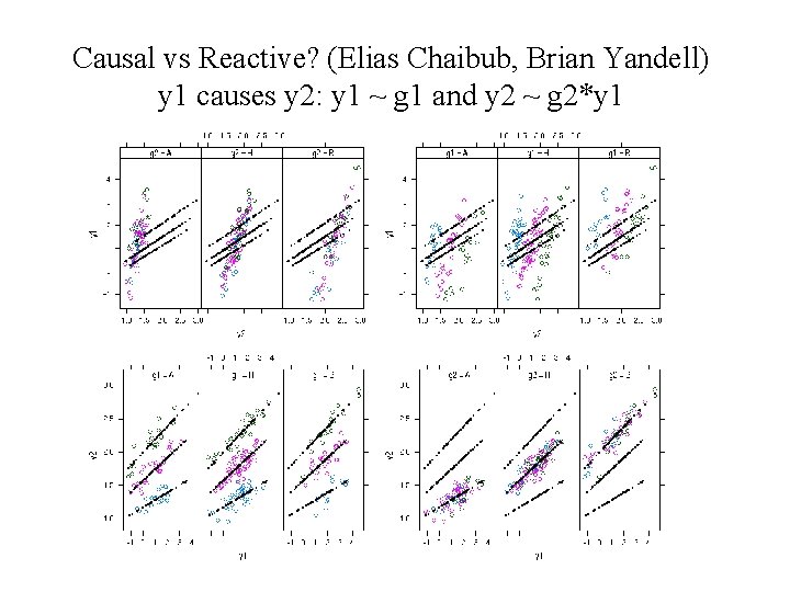 Causal vs Reactive? (Elias Chaibub, Brian Yandell) y 1 causes y 2: y 1