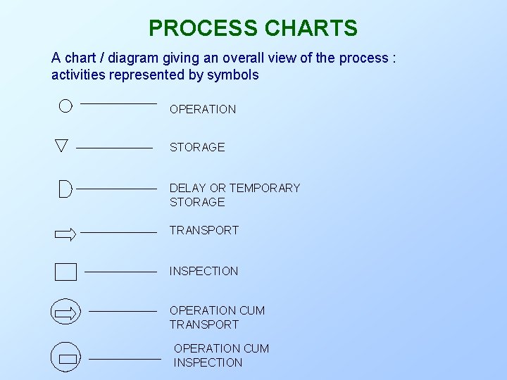 PROCESS CHARTS A chart / diagram giving an overall view of the process :