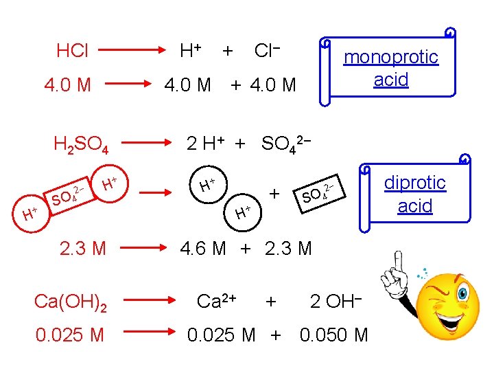 HCl H+ 4. 0 M + H Cl– monoprotic acid 4. 0 M +