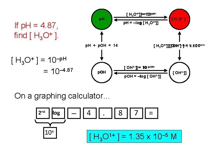 + ] ]==10 –p. H [ H 3 O 1+ 10–p. H If p.