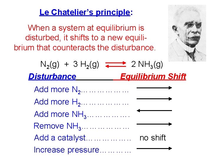Le Chatelier’s principle: When a system at equilibrium is disturbed, it shifts to a