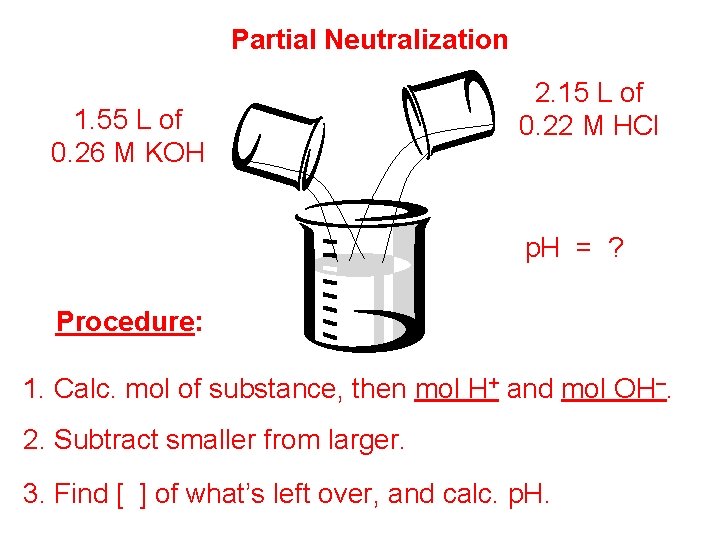 Partial Neutralization 1. 55 L of 0. 26 M KOH 2. 15 L of