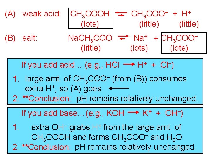(A) weak acid: CH 3 COOH (lots) CH 3 COO– + H+ (little) (B)