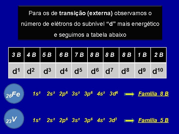 Para os de transição (externa) observamos o número de elétrons do subnível “d” mais