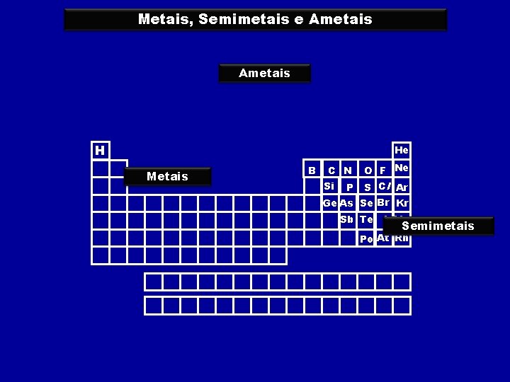 Metais, Semimetais e Ametais H He Metais B C N O F Ne S