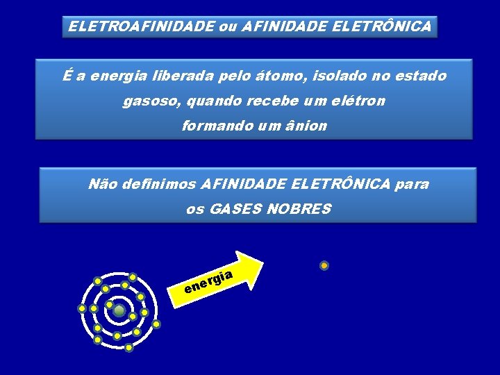 ELETROAFINIDADE ou AFINIDADE ELETRÔNICA É a energia liberada pelo átomo, isolado no estado gasoso,